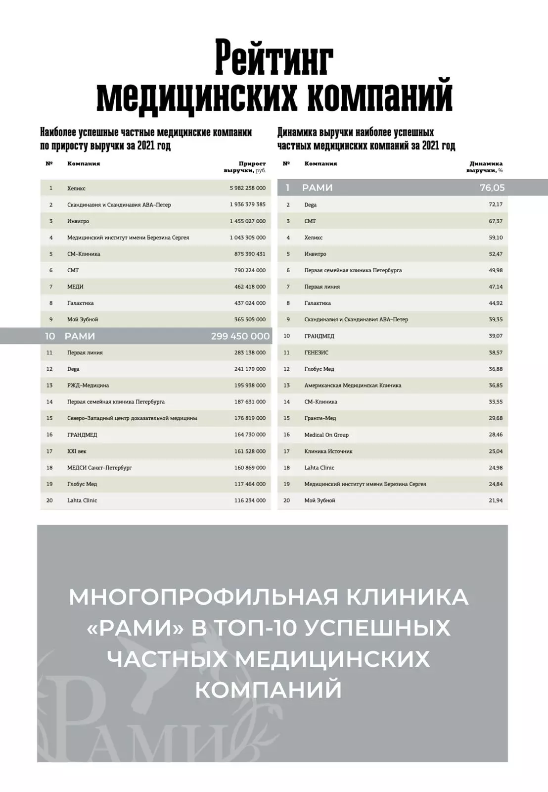 Клиника laquoРАМИraquo ndash лидер рейтинга частных клиник СПб